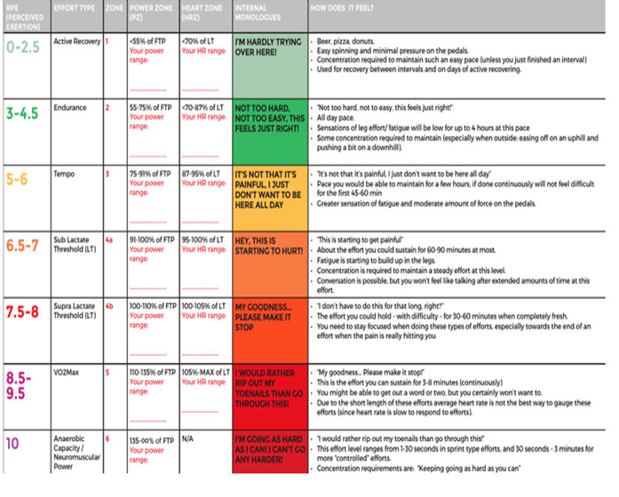 Lactate Threshold