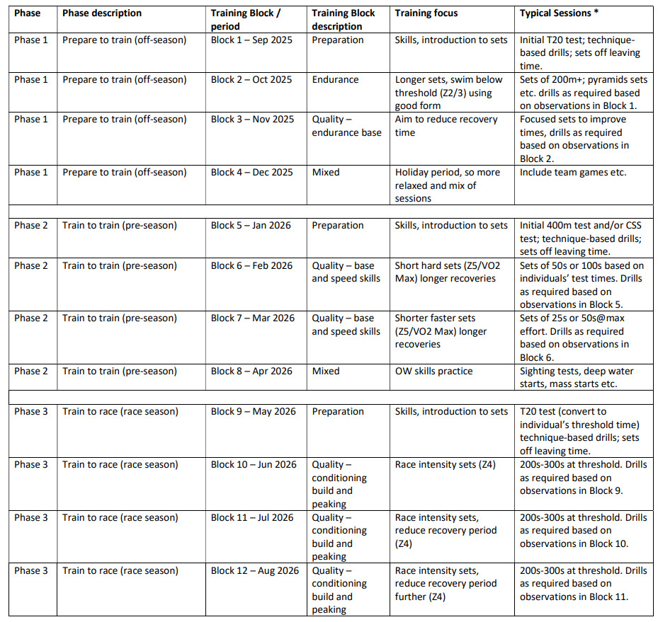 KTC SWIM TRAINING PROGRAMME 2025-26